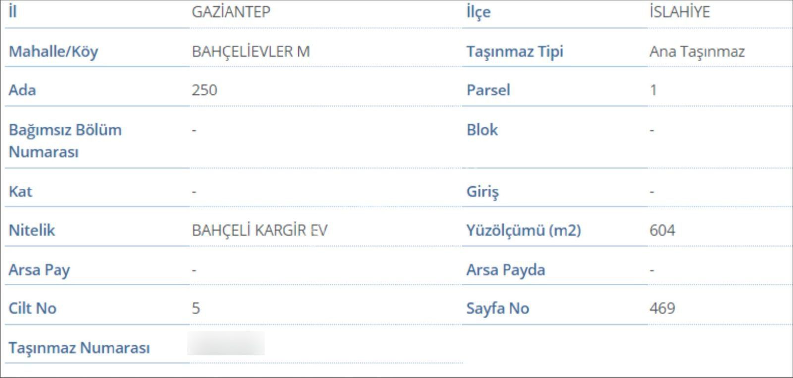 Satılık Bahçeli Ev Köşe Başı - Görsel 2