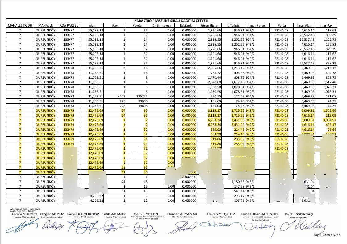 Atahandan Dursunköyde Yeni Yapalacak Toki Konutlarına Yakın 300 Metre Hisseli Tarla