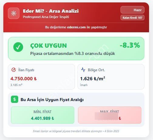 Bodrum Sazköy Su Sorunu Yok, Yola Yakın 3185 M² Tarım Arazisi - Görsel 2