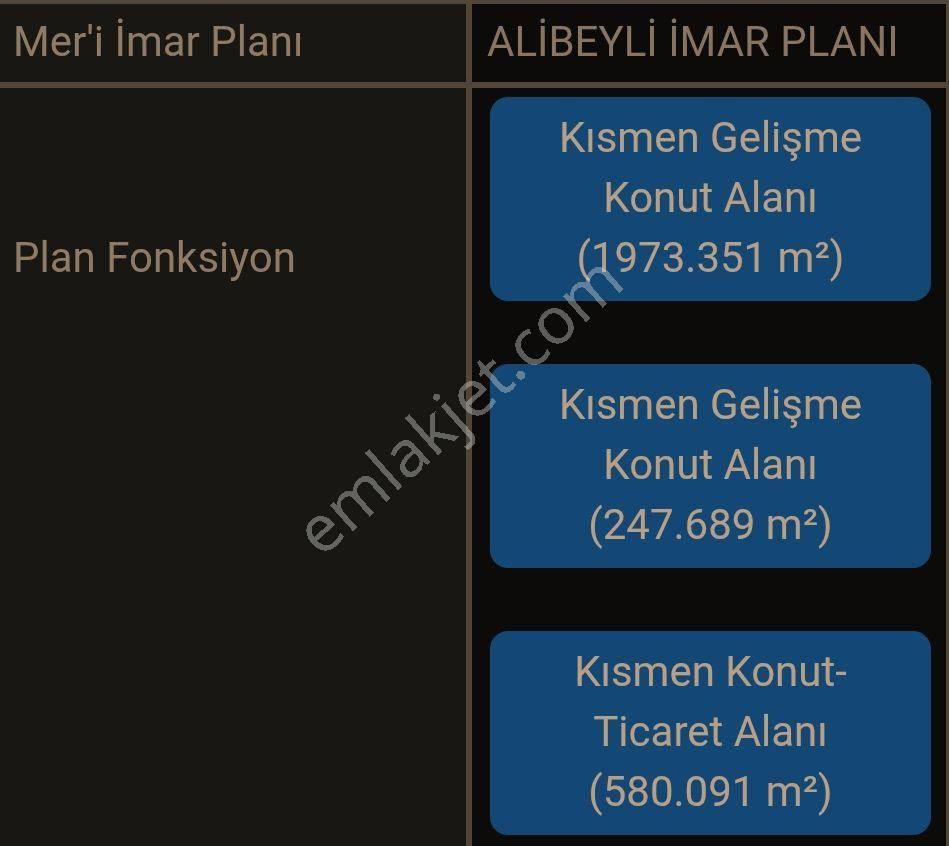 3.5 Dönüm İmarlı Arsa + Müstakil Ev + Zeytinlik + Tra