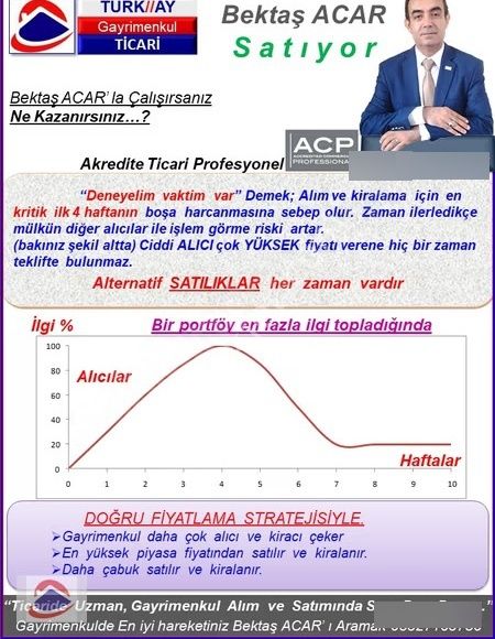 #yatırım Gölbaşı Satılıklar Ankara Geneli Commercial Investment - Görsel 16