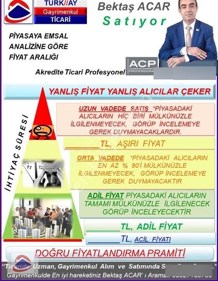 #yatırım Bala Bahçe Satılıklar Ankara Geneli Commercialınvestmen - Görsel 15