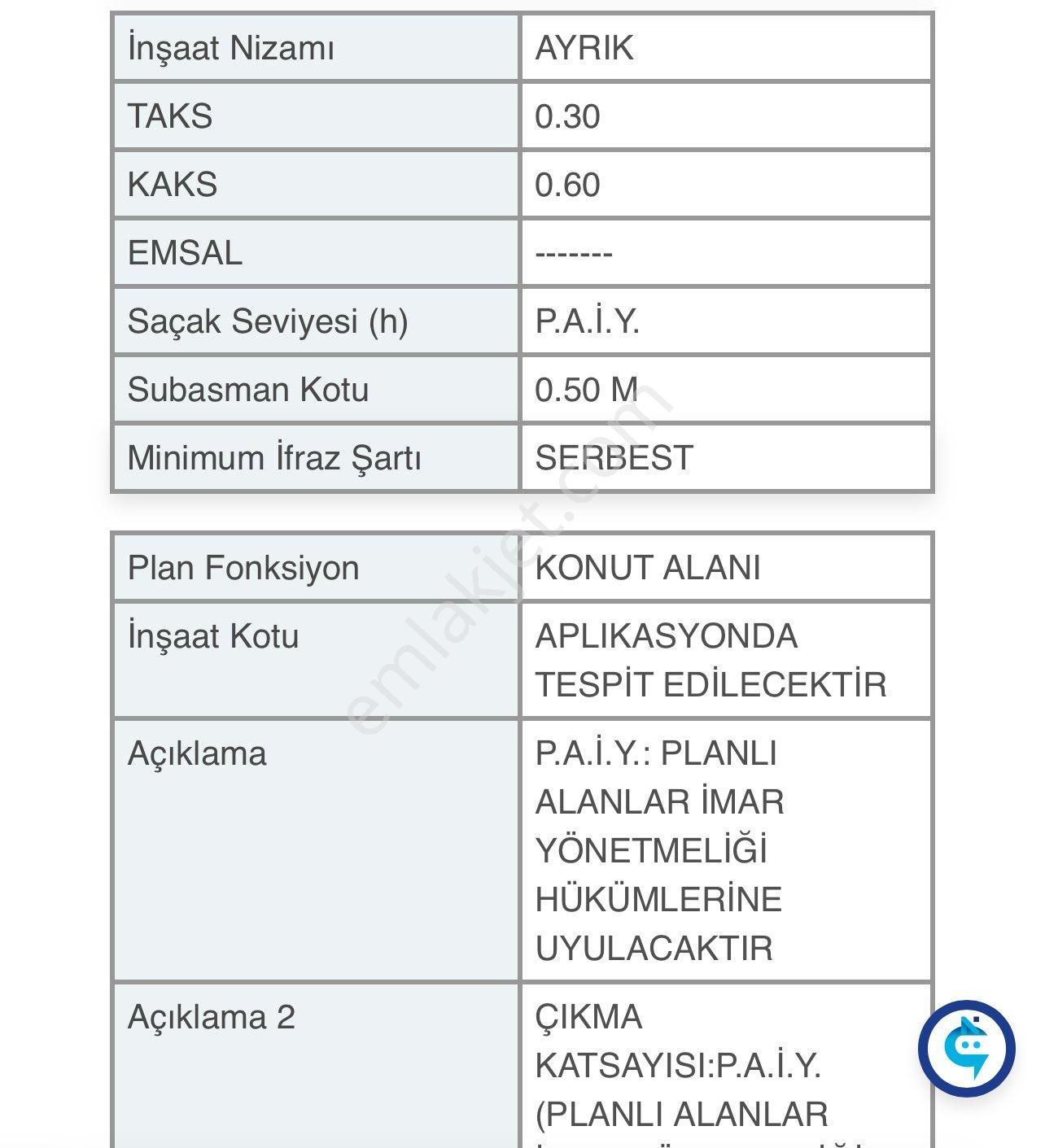 Varsak Altıayakta Büyüyen Sanayi Sitesinin Dibi Yatırımlık Arsa - Görsel 8