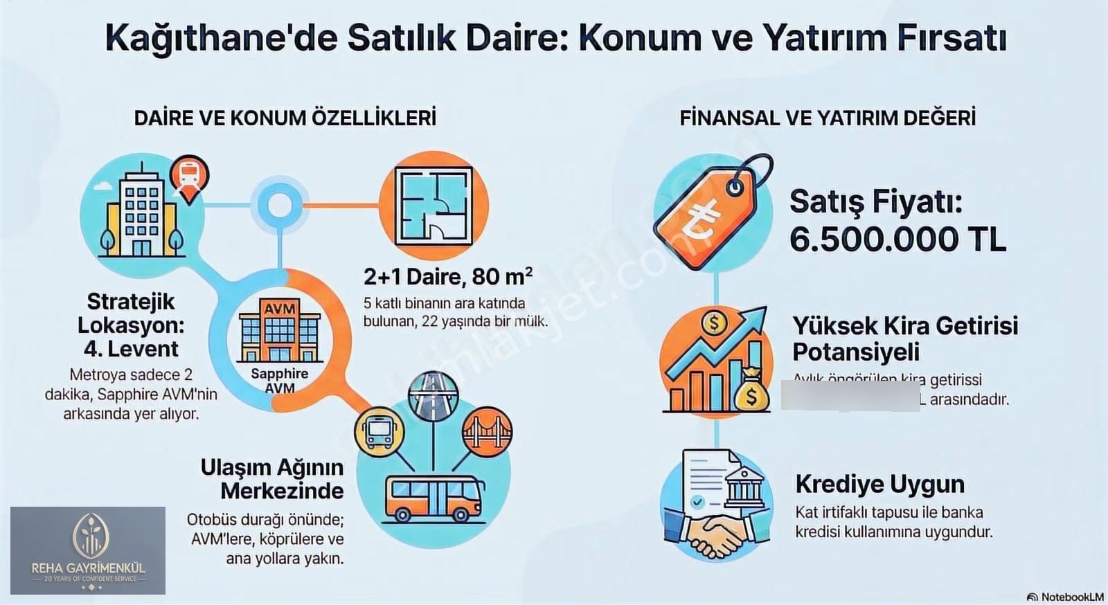 4.levent Metroya 2 Dakikalık Mesafede 2+1 Satılık Daire - Görsel 3