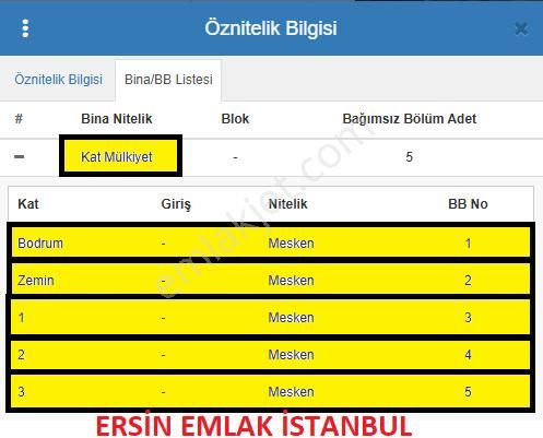 Ersin Emlak İstanbul/fatih'de*iskanlı Satılık Bina*5 Kat-5 Daire - Görsel 3