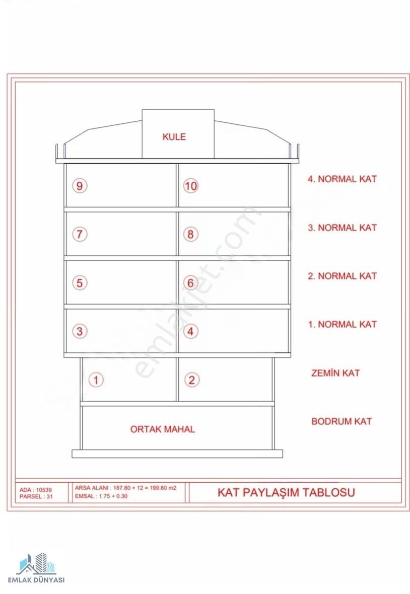 Emlak Dünyası Satılık Haziran Teslim Adliyeye 100 Yakın Katta1+1 - Görsel 4
