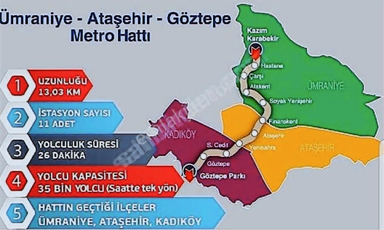 Ümraniye Topağacı Mh. 200m2 Gece Kondulu Satılık Arsa - Görsel 3