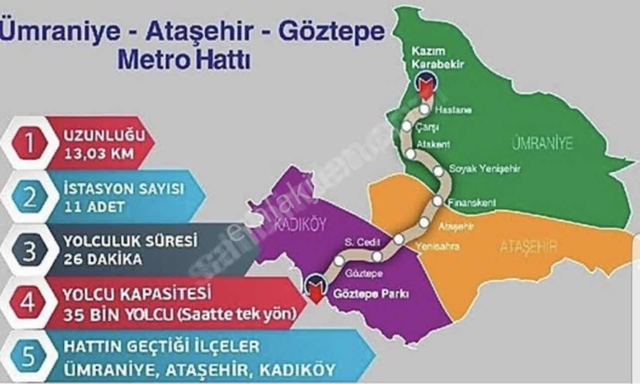 Ümraniye Topağacı Mh.150 M2 Hisar Caddesi Üzerinde Satılık Arsa - Görsel 9