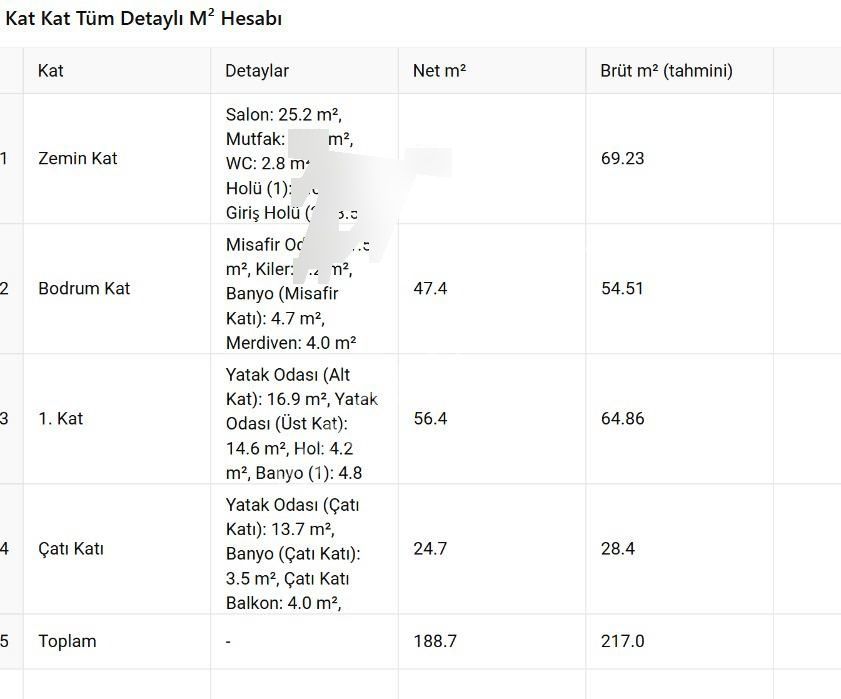 Fethiye Göcek'te Satılık 4+2 Villa - Görsel 18