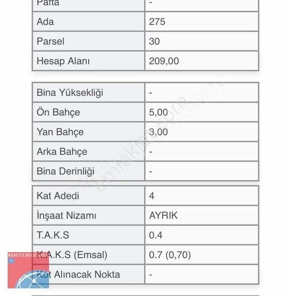 Sancaktepe 209 Metrekare 4 Daire İmarlı, Hazır Arsa
