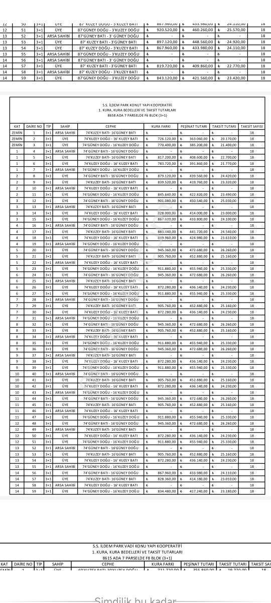 Pratik Den// 3+1 İldempark F6 Blok Satlık Daire - Görsel 2