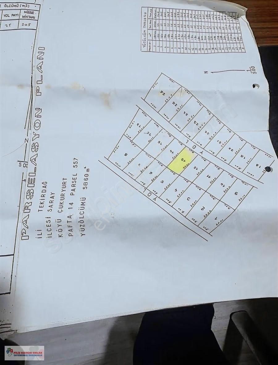 Acil Tekirdağ Saray Çukuryurtda - Görsel 4