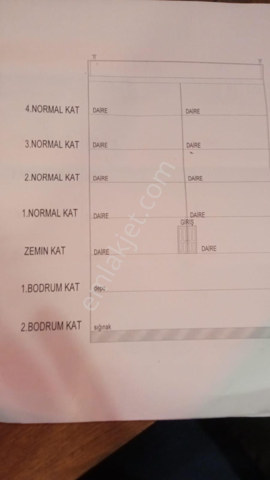 Karayolları Mah. Metroya,hastaneye,avrupa Kon. 5 Dk Satılık Bina - Görsel 8