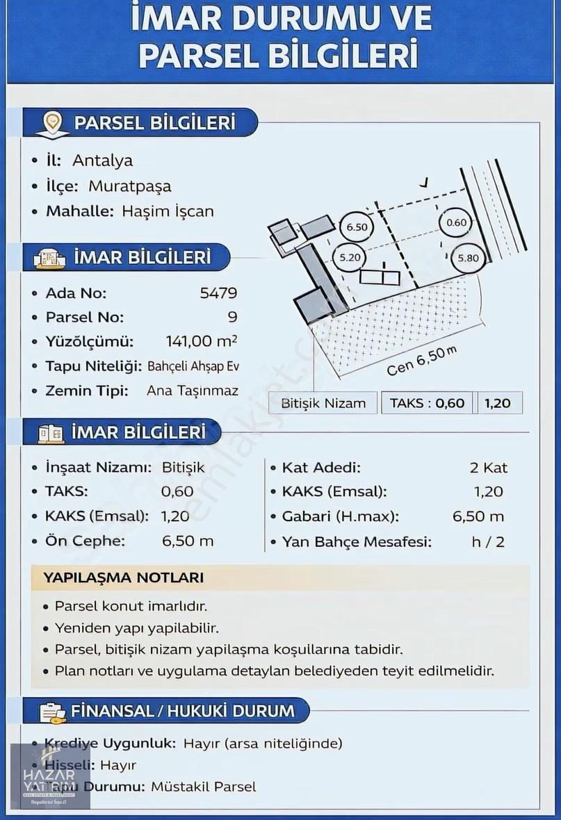 Muratpaşa Haşimişcan'da Değerli Konumda Satılık Arsa - Görsel 3