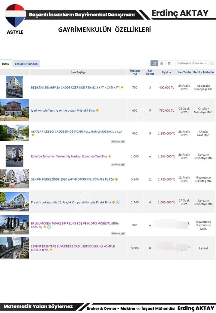 Kiralık Tabela Değeri Yüksek Çift Dükkan Ve Ofisler Remax Astyle - Görsel 20