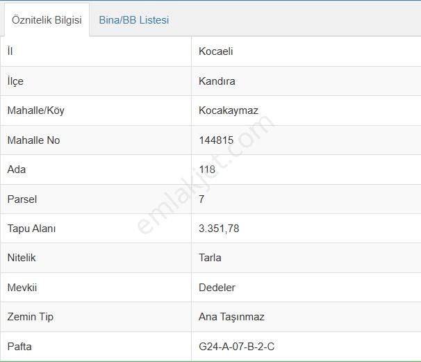 Turyap Koza'dan Kandırada Satılık Tarla 3.351 M2 - Görsel 2