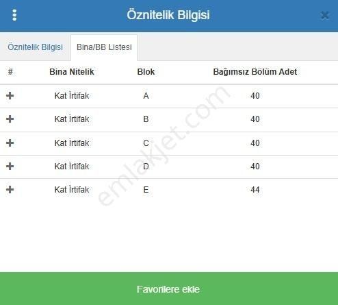 Daire Getirili, 10 Kat Emsal 2, Satılık Hisseli Arsa - Görsel 2
