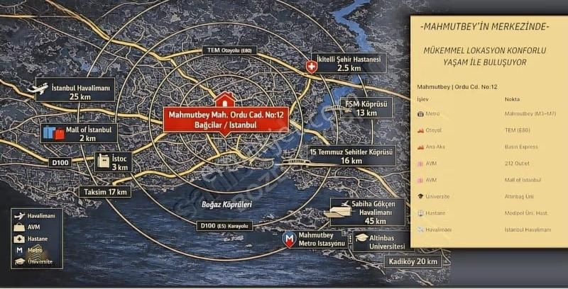 Mahmutbey Rise Rezidance Projesinde Satılık Daireler - Görsel 4