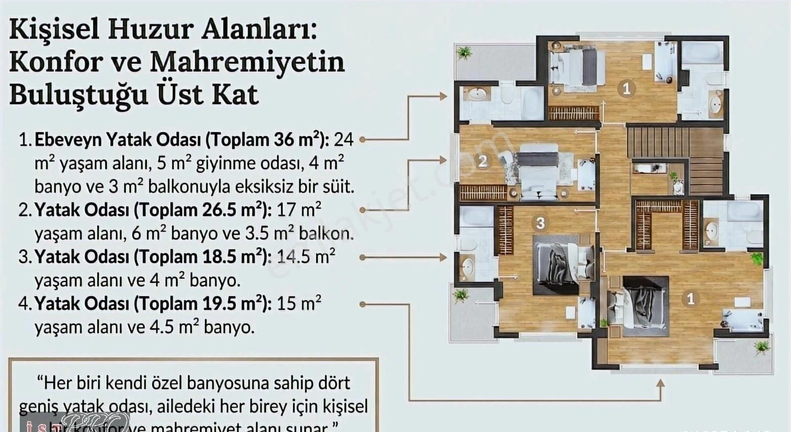 Kamiloba Müstakil, Franke Mutfaklı Ve Özel Havuzlu Akıllı Villa - Görsel 6