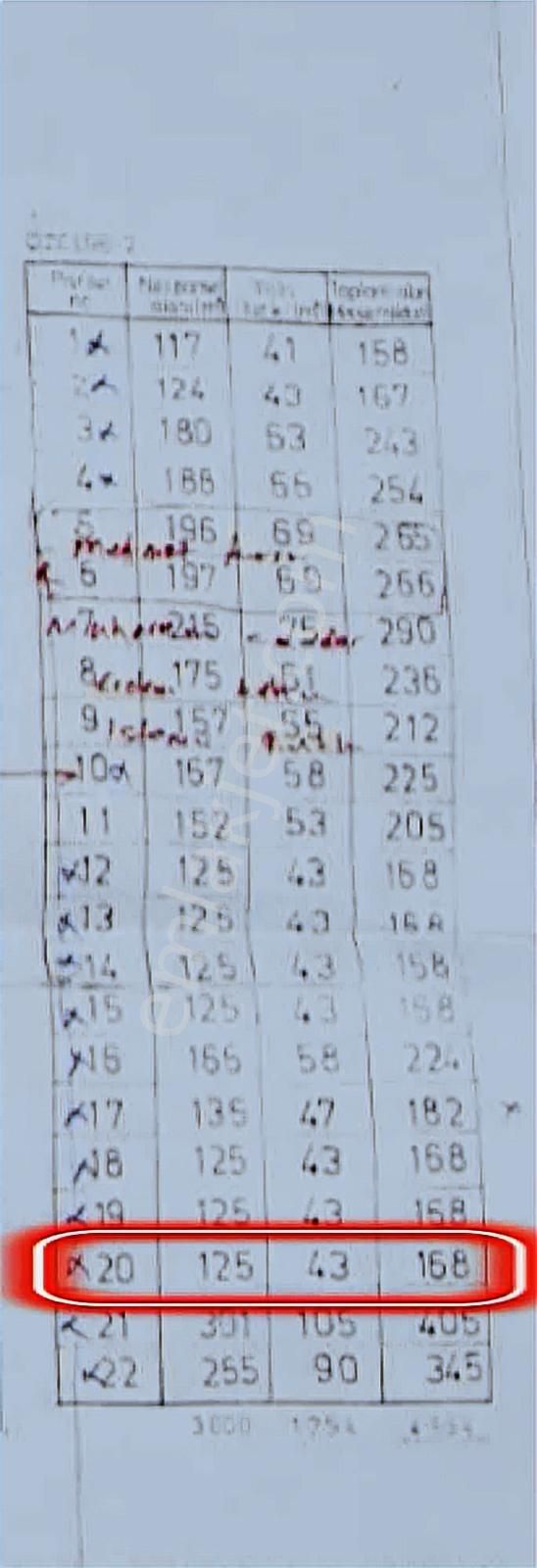 Osmangazi Hüdavendigar Mahallesi'nde 168m² Müstakil Tapu - Görsel 14