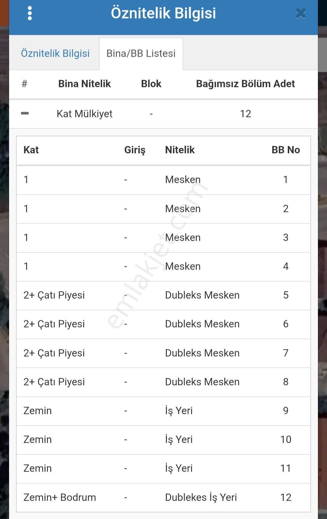 Realty World'dan Kartepe Derbent'te 140m2 Manzaralı Sıfır Boş Dubleks 4+1 - Görsel 35