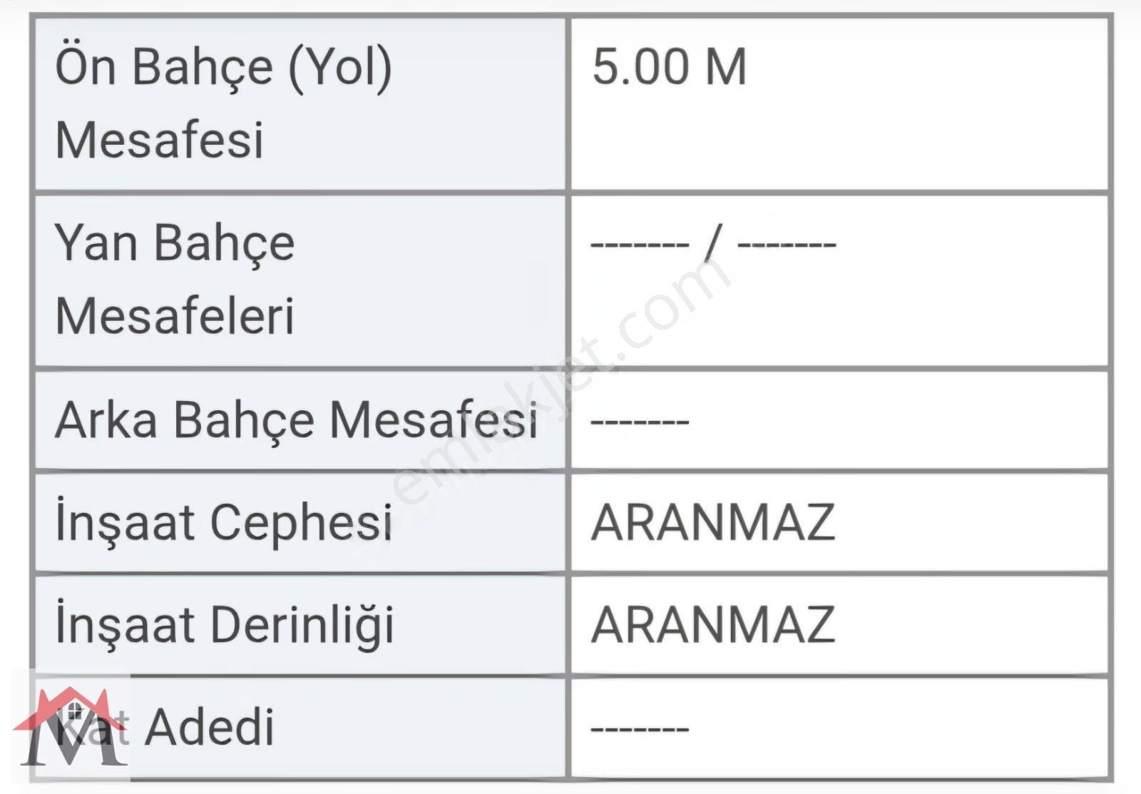 Kepez Başköyde 300 Ticari İmarlı Arsa Hissesi