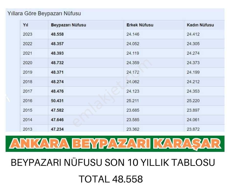 Bölge Uzmanı Recep Olgun' Dan 350 M2 %50 İmarlı 4 Kat - Görsel 9
