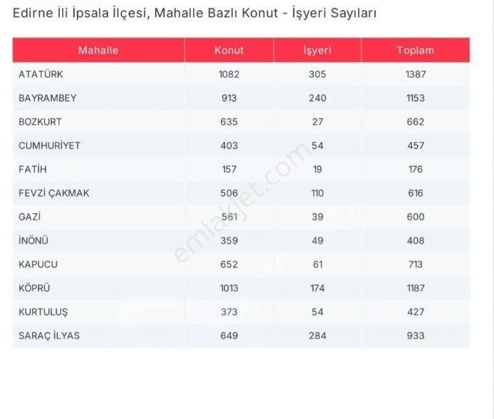 İpsala Esetce'de Satılık 26 Dönüm Tek Tapu Tarıma Yatırıma Uygun - Görsel 6