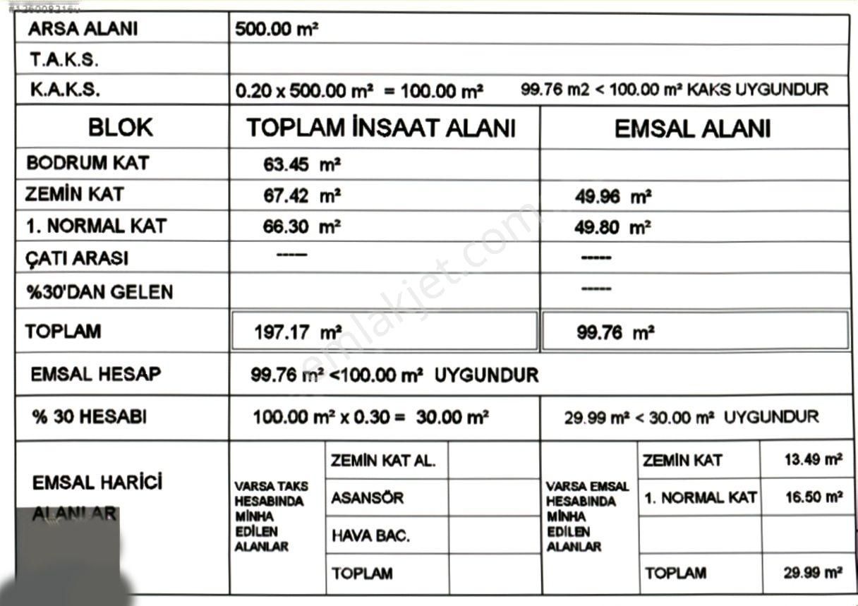 Remax Anka'dan Deniz Manzaralı Villa İmarlı 500 M2 Satılık Arsa - Görsel 11