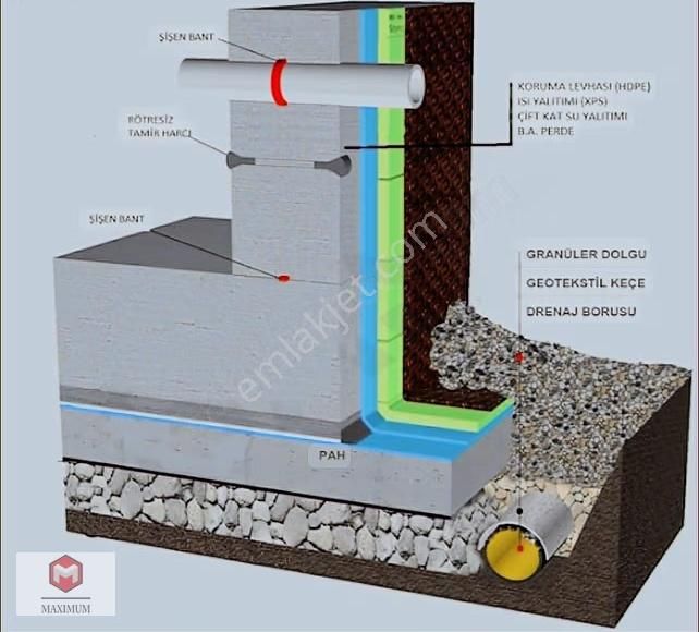 Akdenizde Tek Ve Özel Proje Otopark Asansör Çift Banyo - Görsel 16