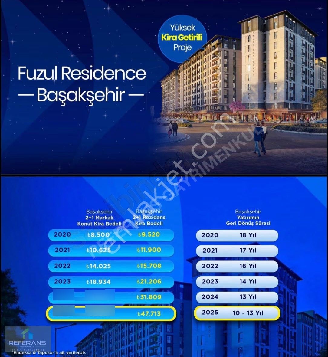 Fuzul Topraktan Başakşehir 3* 1.950.000 Peşinat 1+1 Arsa Payı - Görsel 24