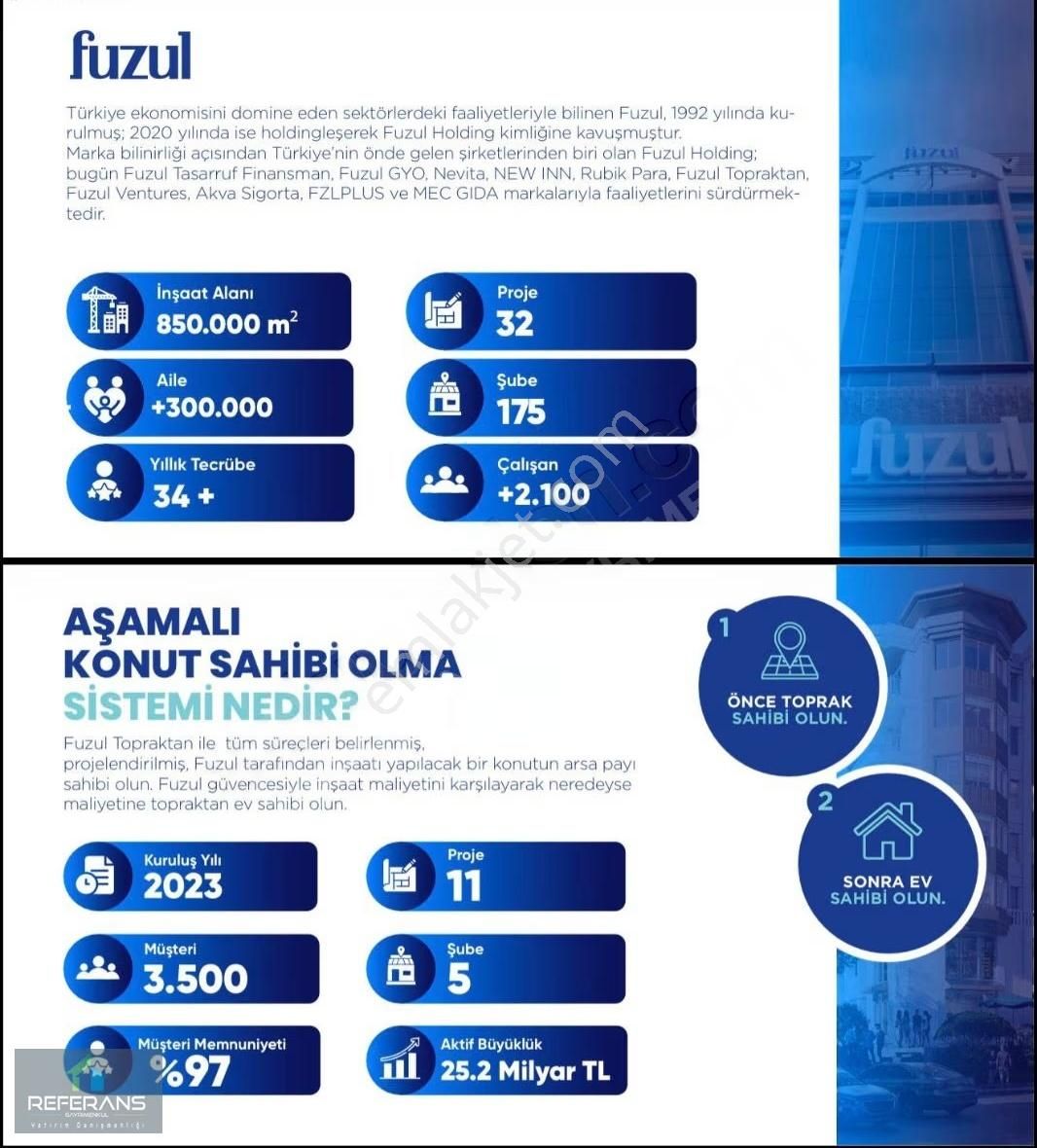 Fuzul Topraktan Başakşehir 3* 1.950.000 Peşinat 1+1 Arsa Payı - Görsel 28