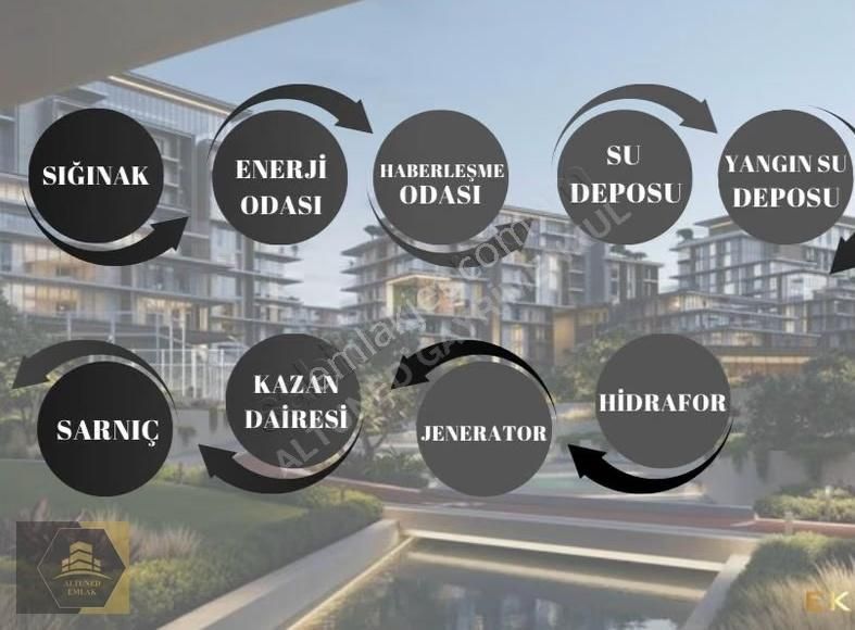 Halkalı'da Kentsel Dönüşüm Fırsatı: 3+1, 110m² Daire - Görsel 5