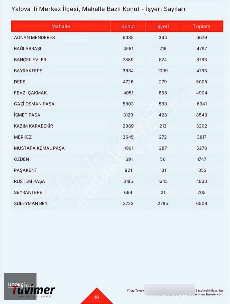 Yalova Kazımiye'de Deniz Ve Doğa Manzaralı İmarlı Satılık Arsa - Görsel 7