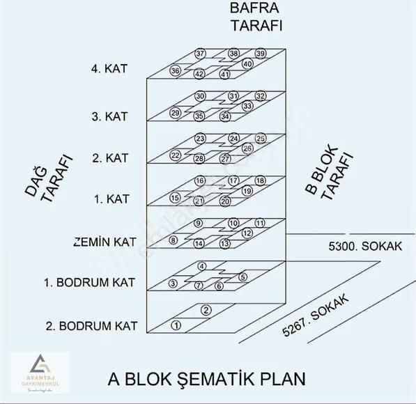 3 Bloklu Havuzlu Site İçerisinde Deniz Manzaralı 1+1 Daire..! - Görsel 5