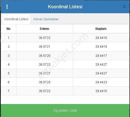 Stop’tan Seydikemer Yakaköy'de Doğayla İç İçe, Köy İçi İmarlı Satılık Tarla - Görsel 6