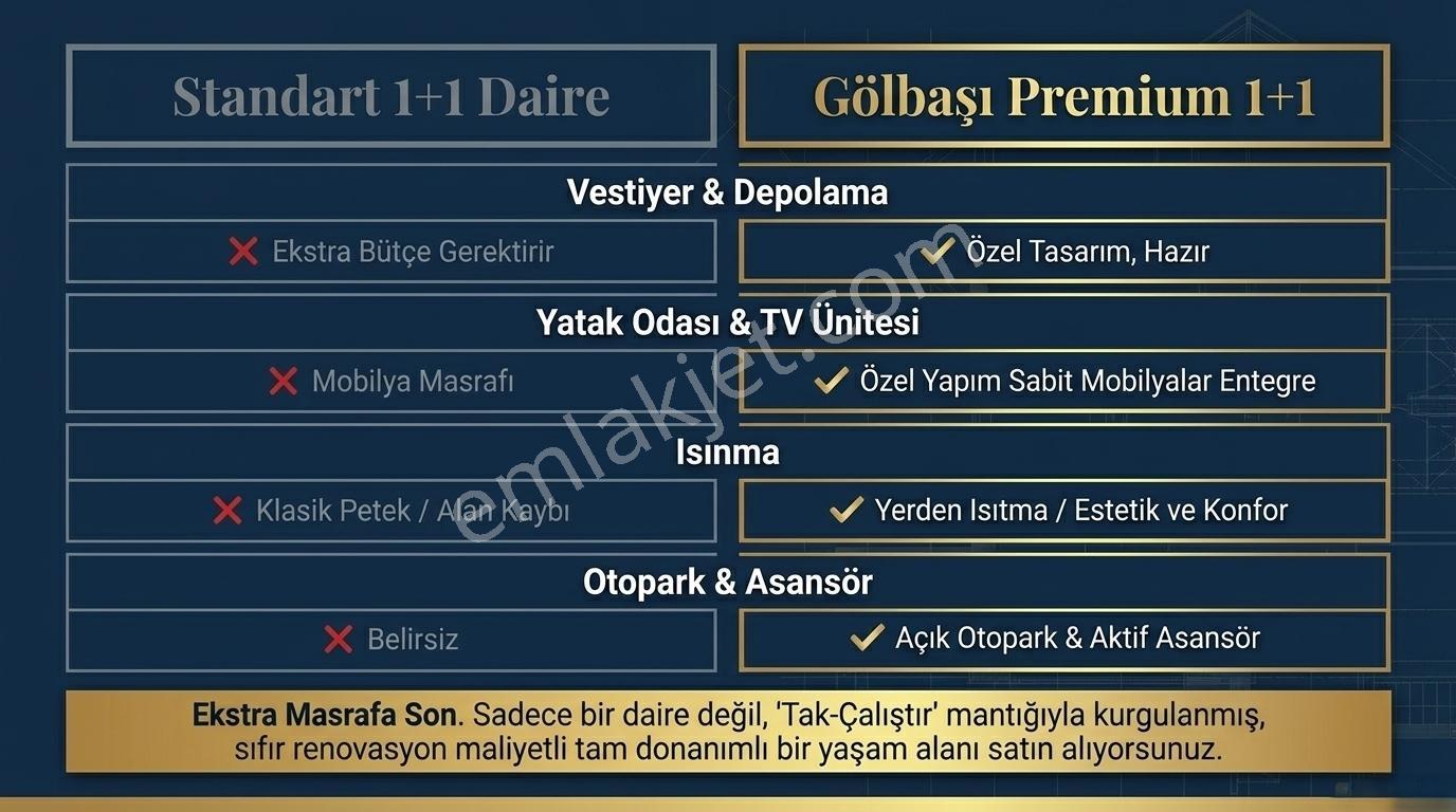 Gölbaşı Örencik Kampüs Yanı,oturuma Hazır,sıfır,giyinme Odalı1+1 - Görsel 2