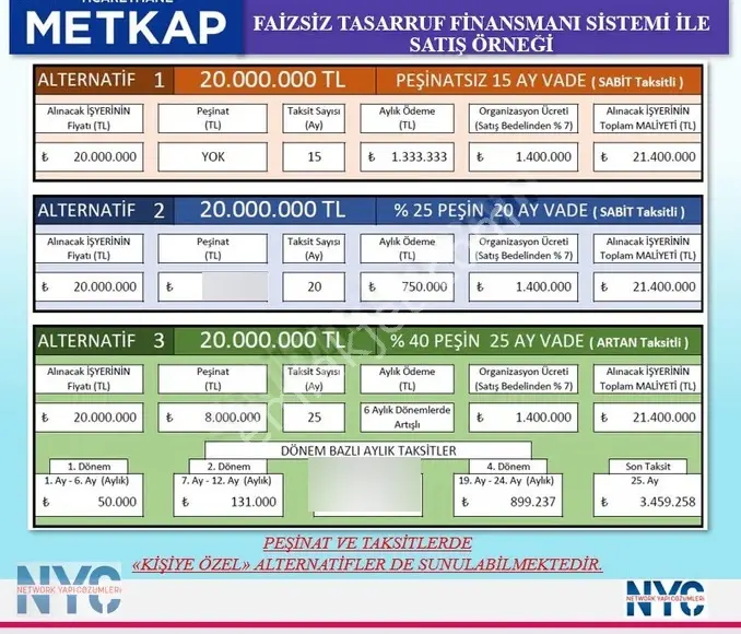Hadımköy Ticarethane Metkap'ta Faizsiz, Kefilsiz Ödeme Planları İle Satılık İşyeri! - Görsel 4