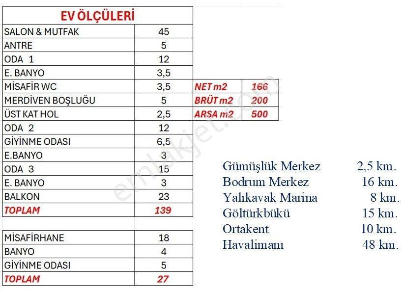 Bodrum Gümüşlük Karakayada 4+1 Villa - Görsel 35