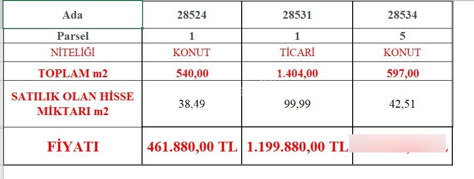 Kelebekler Vadisinin Hemen Yanında Biri Ticari Diğerleri Konut İmarlı Arsa Hissesi Satılıktır. - Görsel 2