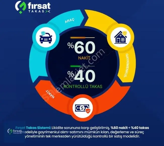"fırsat Takas" %60 Peşin %40 Takas Avantajı !!! - Görsel 4