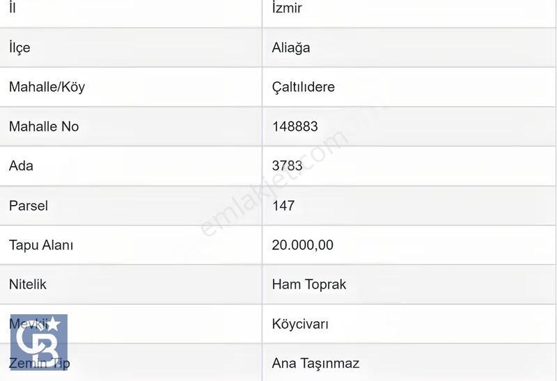 Cb Odak'tan Aliağa Çaltılıdere'de Satılık İmarlı Tarla Hissesi - Görsel 4
