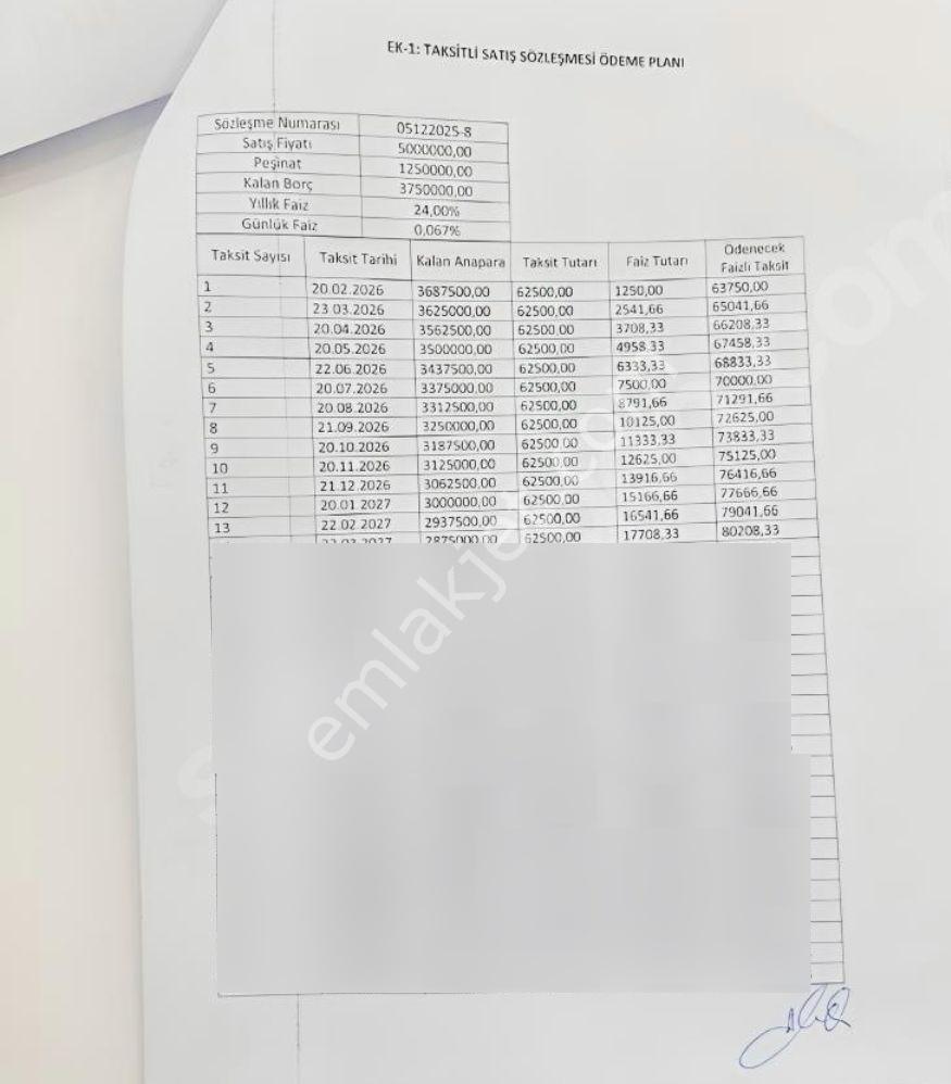 Resmi Tapu Devir-insanın Ömründe Böyle Bir Fırsat Bi Daha Gelmez - Görsel 4