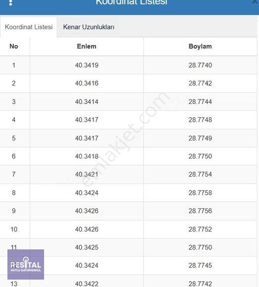 Rs Mutlu Gayrimenkul Mudanya/mirzaoba'da 10,851 M² Satılık Tarla - Görsel 3
