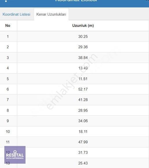 Rs Mutlu Gayrimenkul Mudanya/mirzaoba'da 10,851 M² Satılık Tarla - Görsel 5