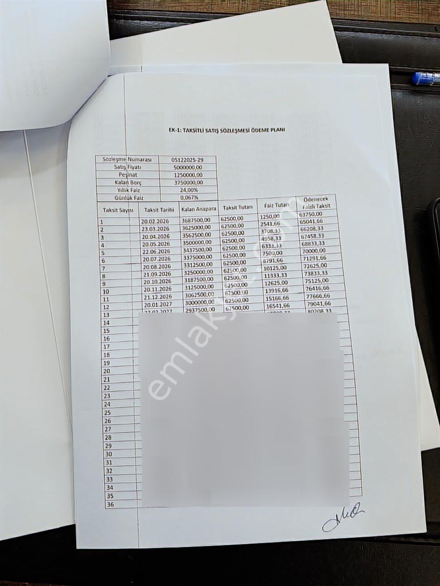 Resmi Tapu Devir-insanın Ömründe Böyle Bir Fırsat Bi Daha Gelmez