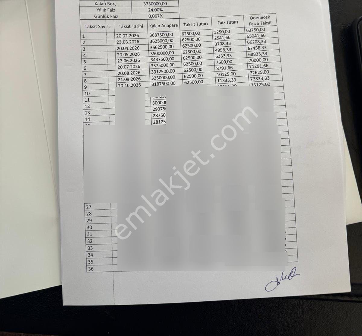 Resmi Tapu Devir-insanın Ömründe Böyle Bir Fırsat Bi Daha Gelmez - Görsel 34