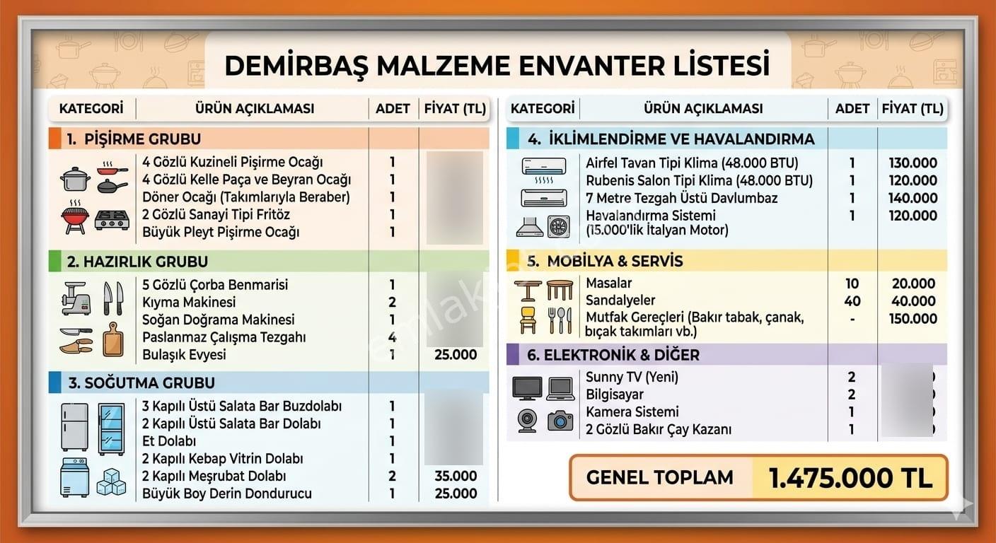 Büyükçekmece Tepecık Merkezı Konumda Devren Kıralık Restoran - Görsel 30
