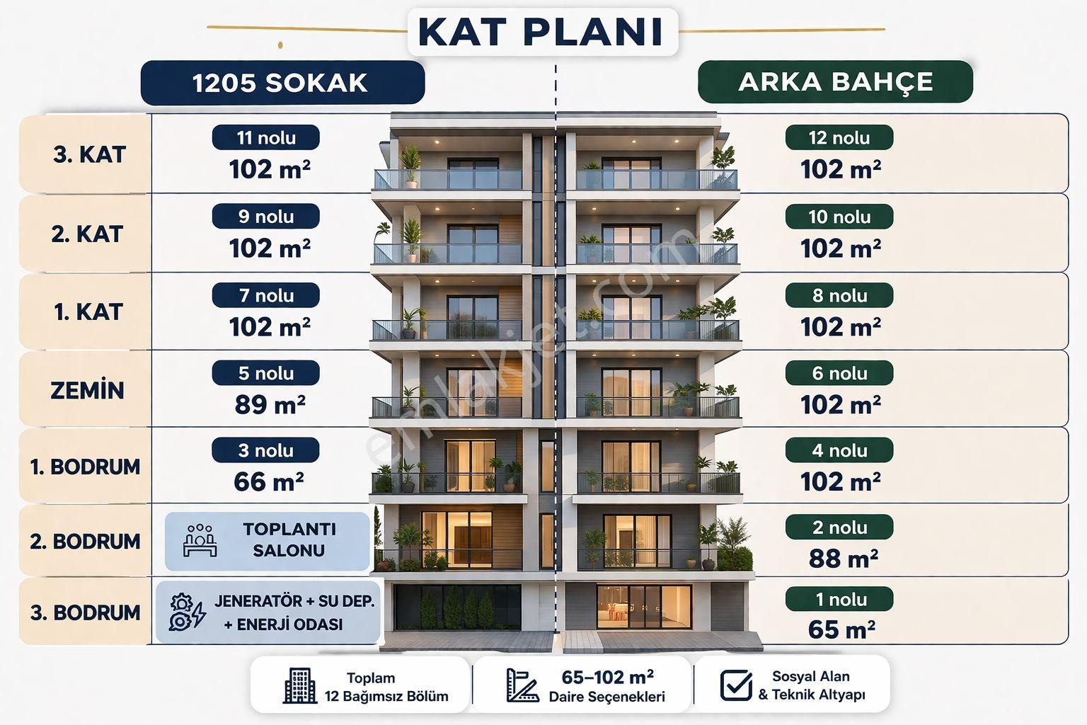 Atakumda Emsalsiz Fırsat! 7 Kat Ruhsatlı Satılık Arsa - Görsel 3