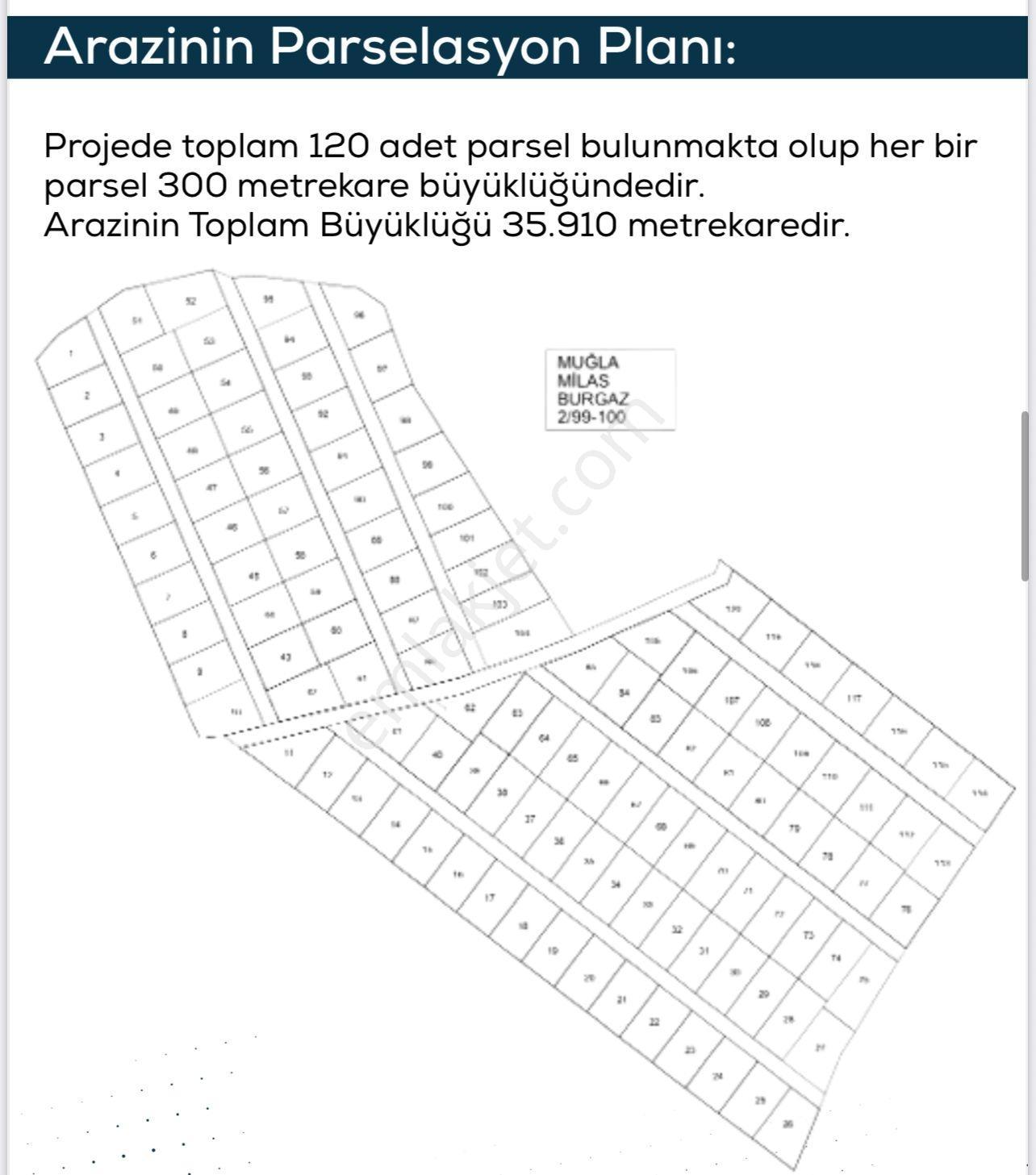 Milas Osb Sanayi,ye Sıfır 300m2 Fırsat Parseller - Görsel 4